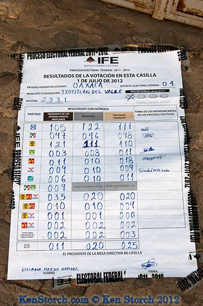 The actual IFE election results poster in Teotilan